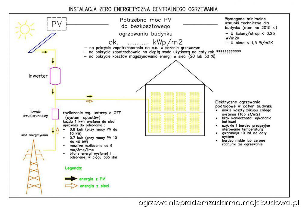 blog budowlany - mojabudowa.pl