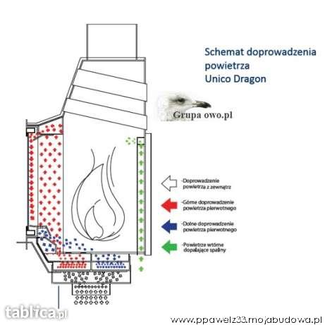 blog budowlany - mojabudowa.pl