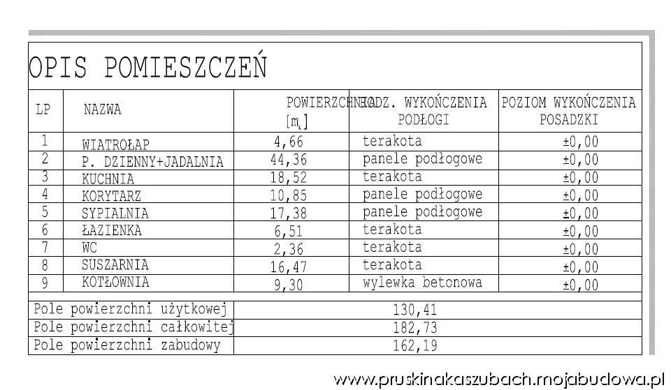 blog budowlany - mojabudowa.pl