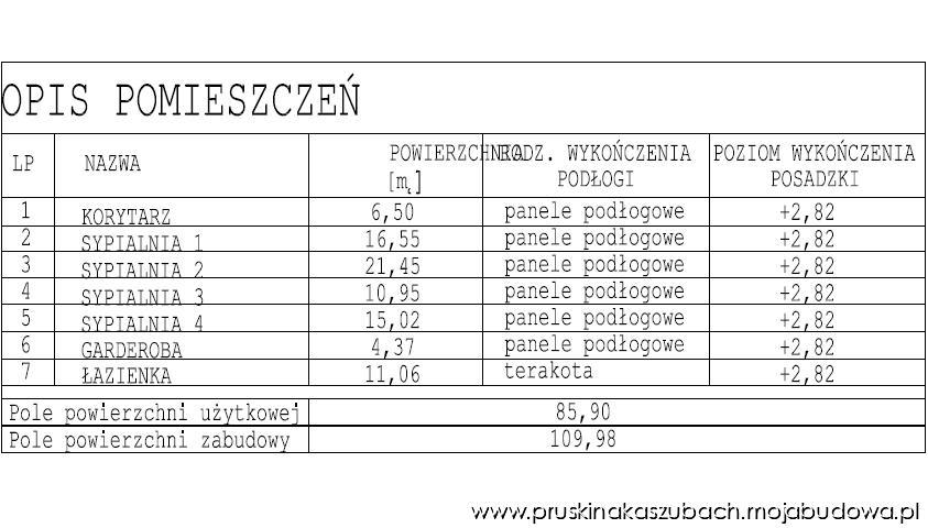 blog budowlany - mojabudowa.pl