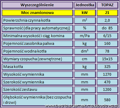 blog budowlany - mojabudowa.pl