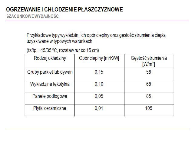 mojabudowa.pl - blog budowlany