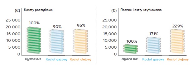 blog budowlany - mojabudowa.pl