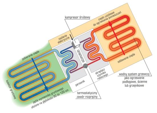 schemat działania pompy ciepła