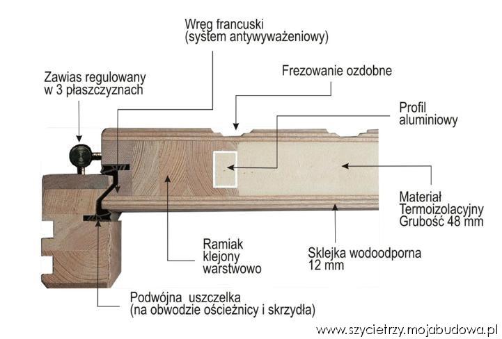 blog budowlany - mojabudowa.pl