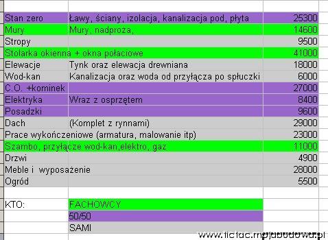 blog budowlany - mojabudowa.pl