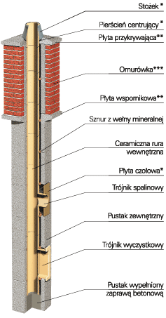 mojabudowa.pl - blog budowlany