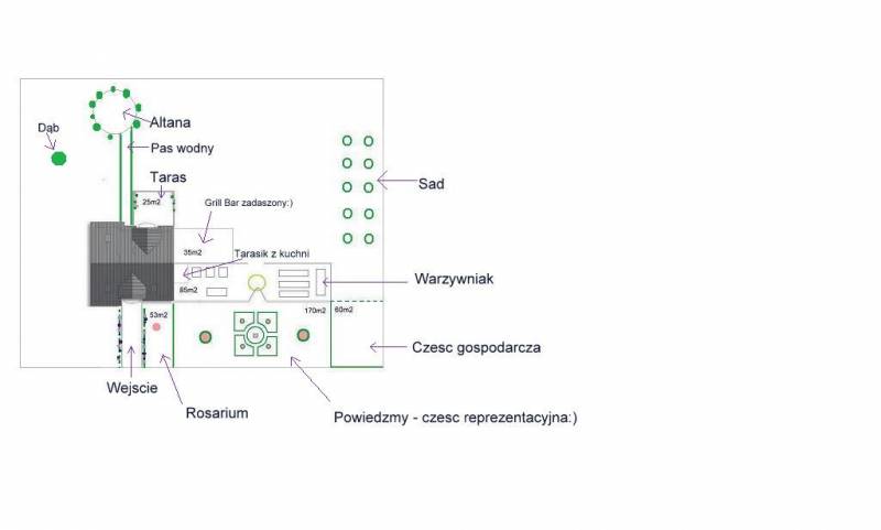 mojabudowa.pl - blog budowlany