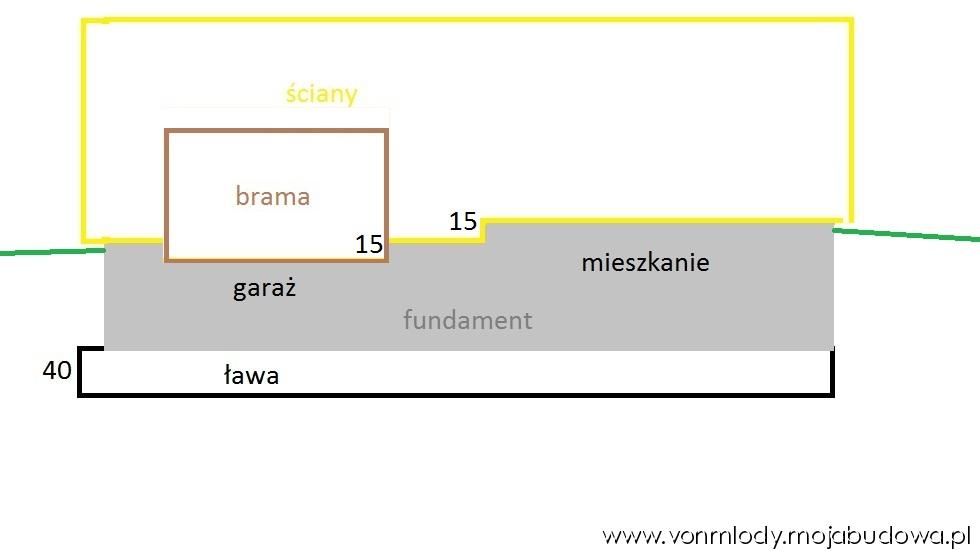 blog budowlany - mojabudowa.pl