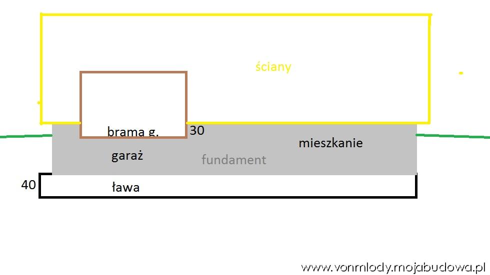 blog budowlany - mojabudowa.pl