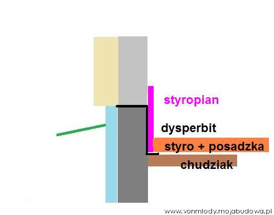 blog budowlany - mojabudowa.pl