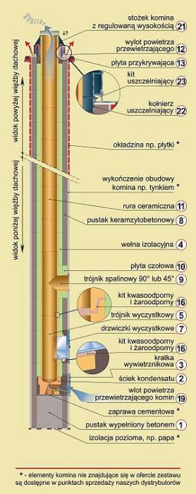 blog budowlany - mojabudowa.pl