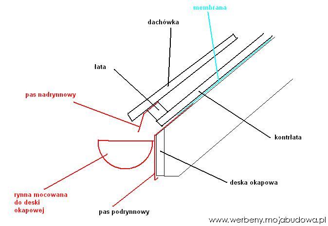 blog budowlany - mojabudowa.pl